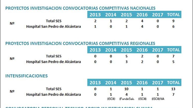 Infografa investigacin 20132017 Infografa investigacin 20132017