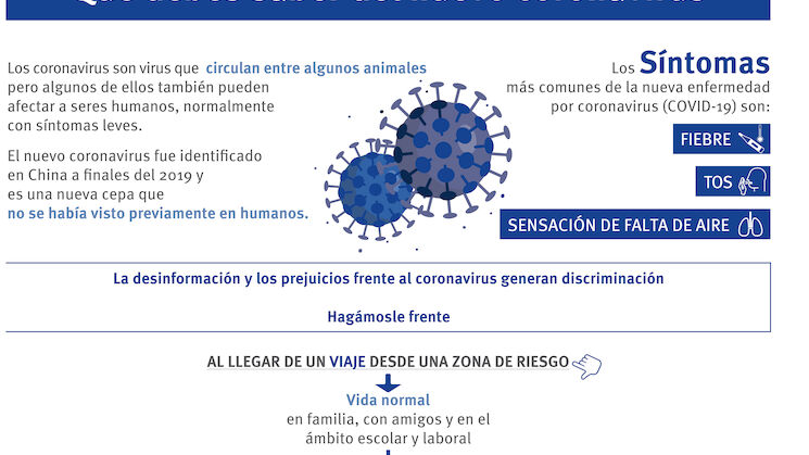Infografa coronavirus completa Infografa coronavirus completa