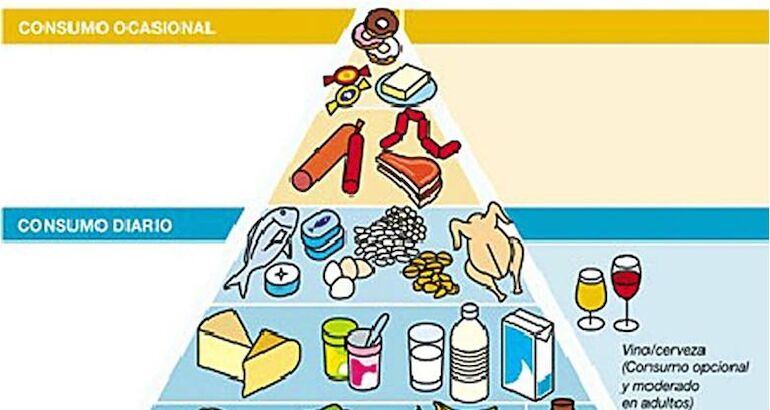 Declogo de la alimentacin
