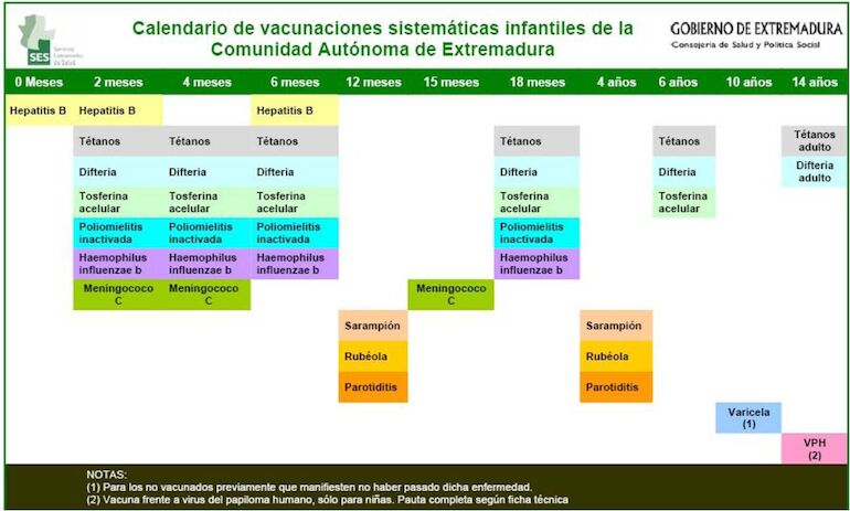 Calendario de Vacunas de Extremadura 2013