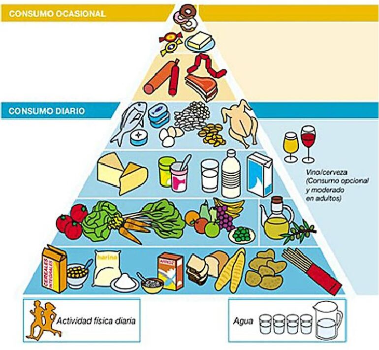 Declogo de la alimentacin