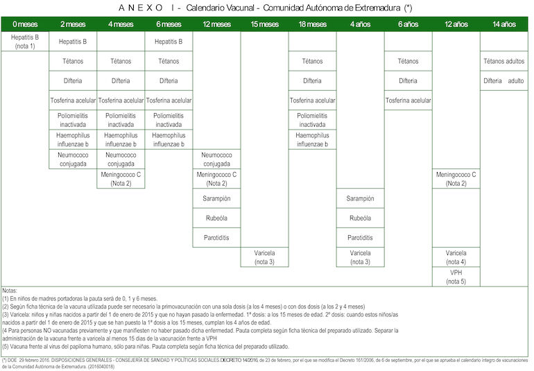 El SES cambia el calendario vacunal para reducir pinchazos en el lactante