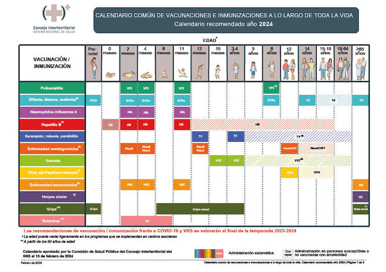 Calendario comunn de vacunaciones e Inmunizaciones a lo largo de toda la vida