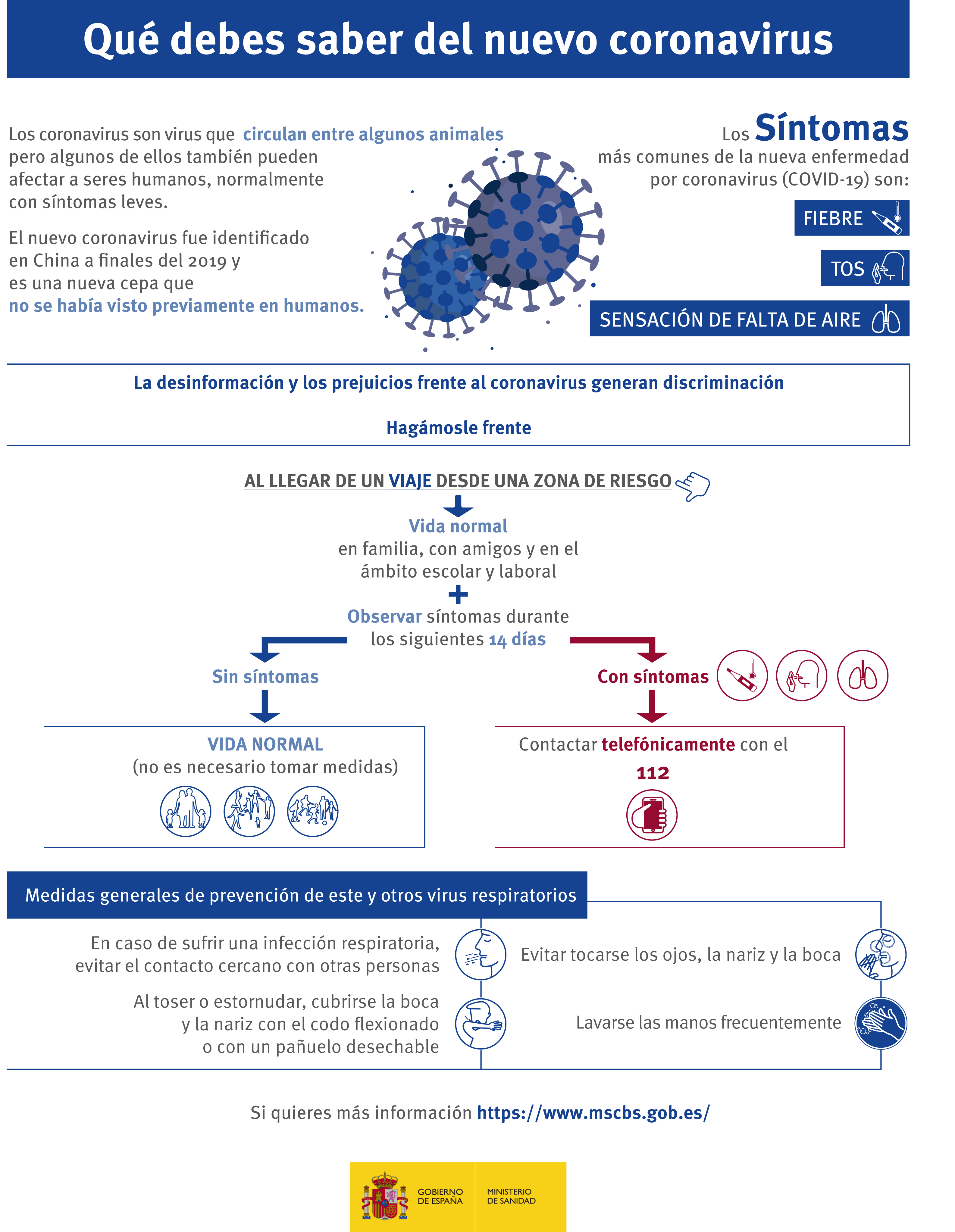 Infografía coronavirus completa
