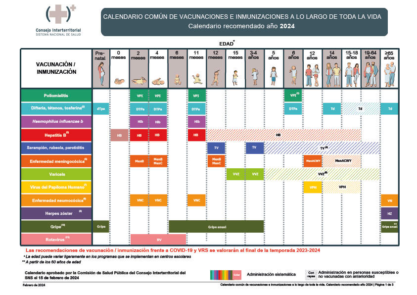 Calendario comunún de vacunaciones e Inmunizaciones a lo largo de toda la vida. Calendario recomendado año 2024